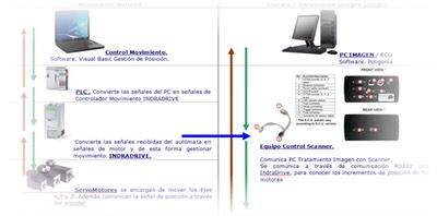 EsquemaPLC PC.jpg